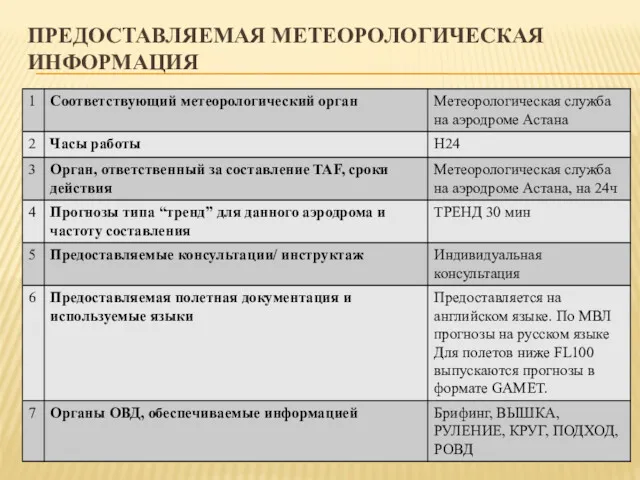 ПРЕДОСТАВЛЯЕМАЯ МЕТЕОРОЛОГИЧЕСКАЯ ИНФOРМАЦИЯ