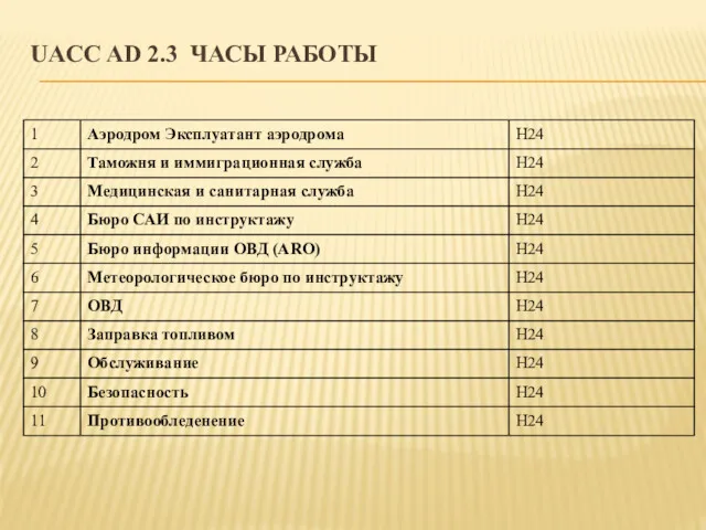 UACC AD 2.3 ЧАСЫ РАБОТЫ