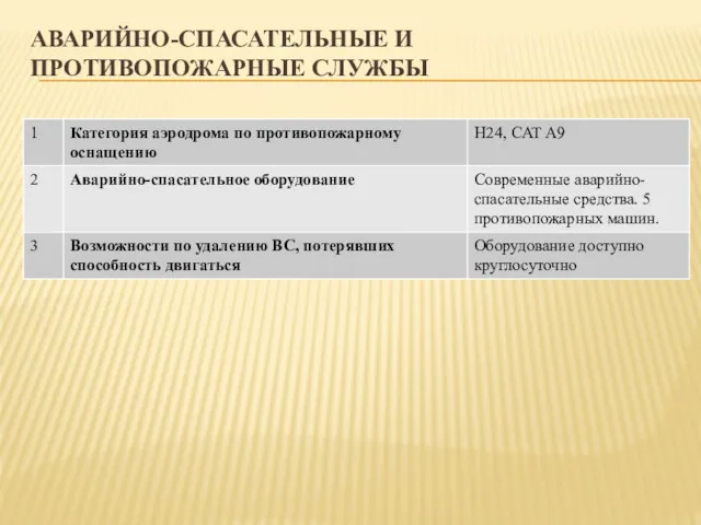 АВАРИЙНО-СПАСАТЕЛЬНЫЕ И ПРОТИВОПОЖАРНЫЕ СЛУЖБЫ