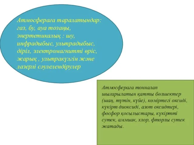 Атмосфераға таралатындар: газ, бу, ауа тозаңы, энертетикалық : шу, инфрадыбыс,