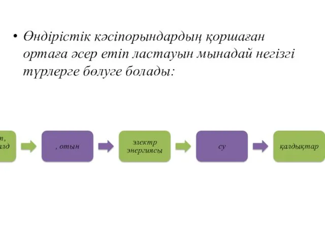 Өндірістік кәсіпорындардың қоршаған ортаға әсер етіп ластауын мынадай негізгі түрлерге