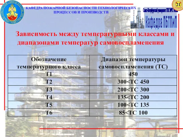 Кафедра ПБТПиП Санкт-Петербургский университет ГПС МЧС России КАФЕДРА ПОЖАРНОЙ БЕЗОПАСНОСТИ