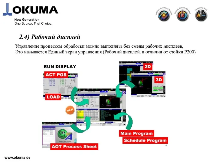 www.okuma.de New Generation One Source. First Choice. 2.4) Рабочий дисплей