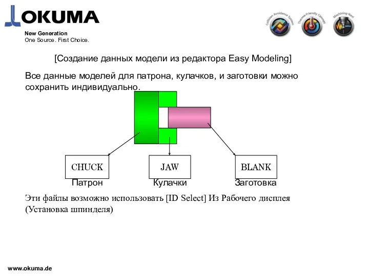 www.okuma.de New Generation One Source. First Choice. [Создание данных модели