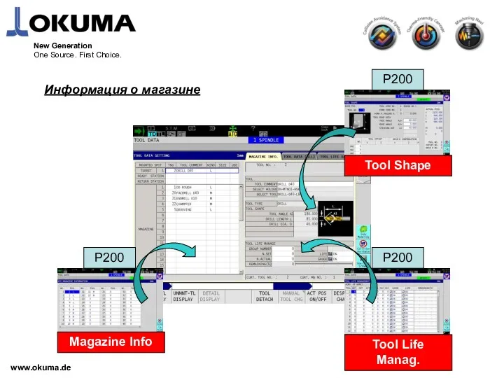 www.okuma.de New Generation One Source. First Choice. Информация о магазине Magazine Info
