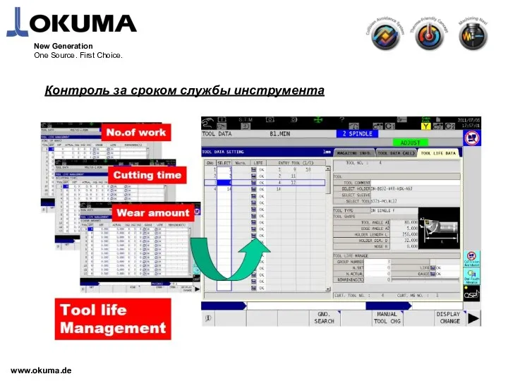 www.okuma.de New Generation One Source. First Choice. Контроль за сроком службы инструмента