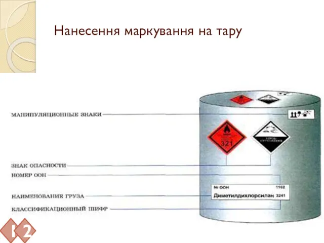 Нанесення маркування на тару 1 2