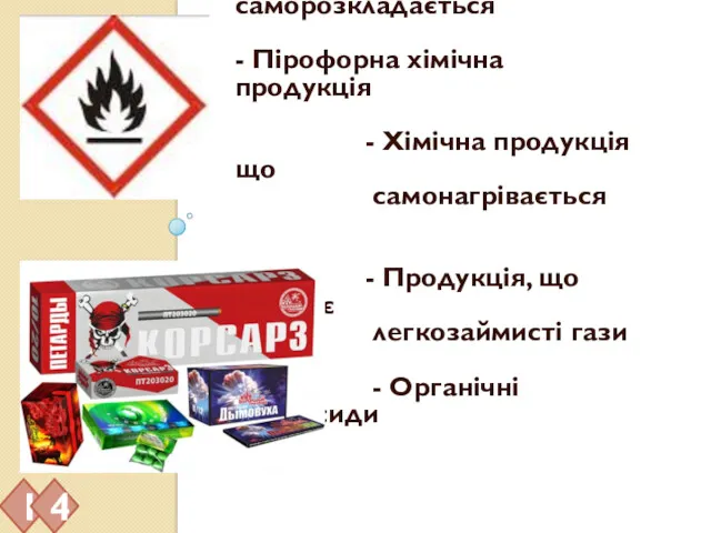 Займиста хімічна продукція Хімічна продукція що саморозкладається - Пірофорна хімічна