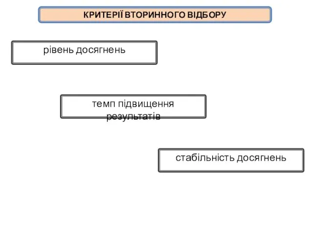 КРИТЕРІЇ ВТОРИННОГО ВІДБОРУ рівень досягнень темп підвищення результатів стабільність досягнень