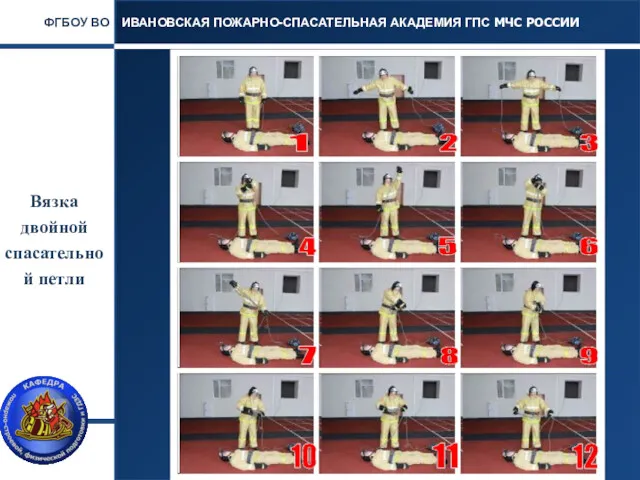 Вязка двойной спасательной петли ИВАНОВСКАЯ ПОЖАРНО-СПАСАТЕЛЬНАЯ АКАДЕМИЯ ГПС МЧС РОССИИ ФГБОУ ВО