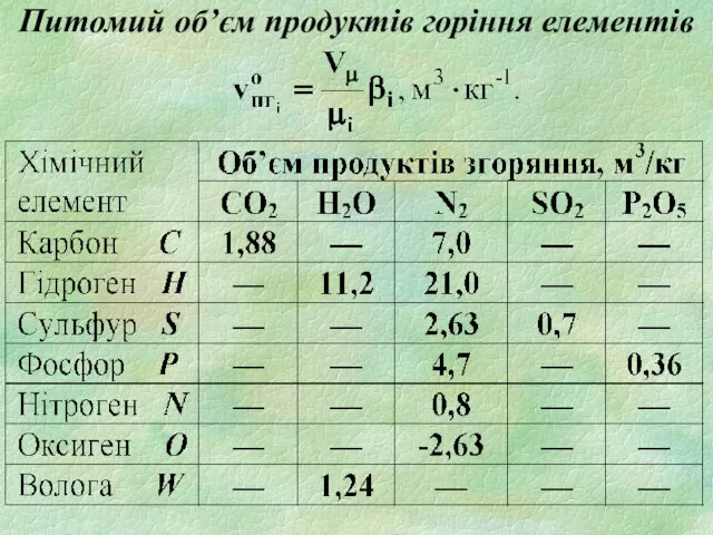 Питомий об’єм продуктів горіння елементів