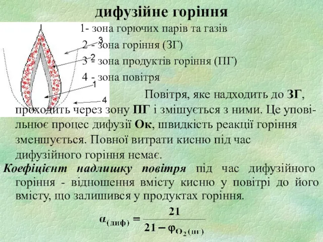 1- зона горючих парів та газів 2 - зона горіння