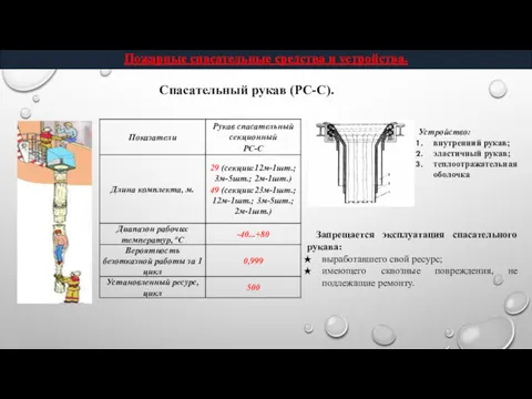 Спасательный рукав (РС-С). Пожарные спасательные средства и устройства. Устройство: внутренний