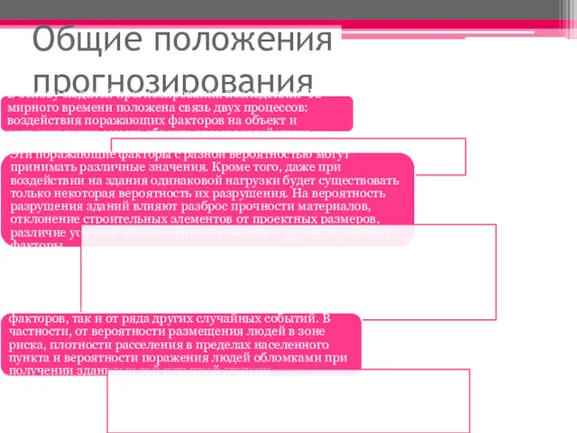 Общие положения прогнозирования В основу моделей прогнозирования последствий ЧС мирного