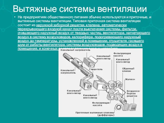 Вытяжные системы вентиляции На предприятиях общественного питания обычно используются и