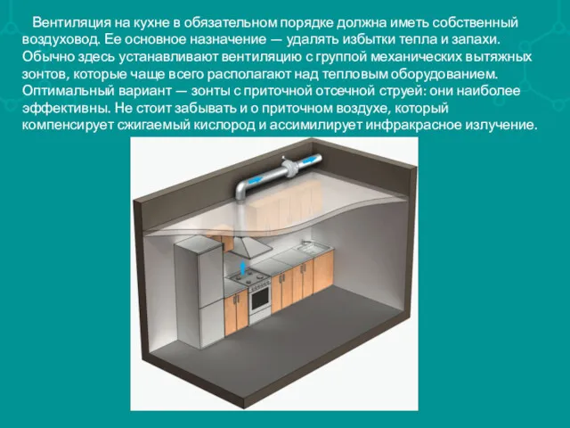Вентиляция на кухне в обязательном порядке должна иметь собственный воздуховод.