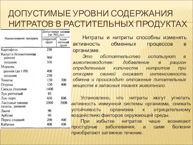 ДОПУСТИМЫЕ УРОВНИ СОДЕРЖАНИЯ НИТРАТОВ В РАСТИТЕЛЬНЫХ ПРОДУКТАХ Установлено, что нитраты