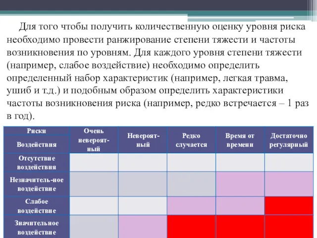 Для того чтобы получить количественную оценку уровня риска необходимо провести