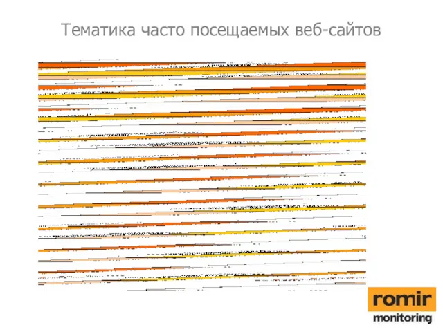 Тематика часто посещаемых веб-сайтов