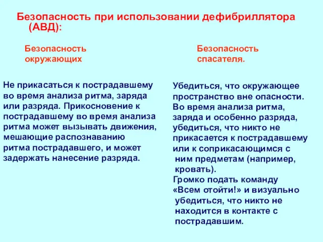 Безопасность при использовании дефибриллятора (АВД): Безопасность спасателя. Безопасность окружающих Не