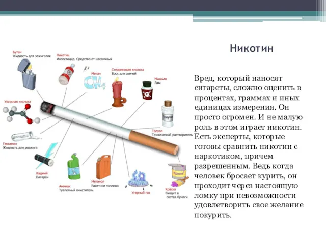 Никотин Вред, который наносят сигареты, сложно оценить в процентах, граммах