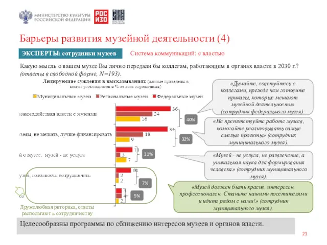 Барьеры развития музейной деятельности (4) Целесообразны программы по сближению интересов