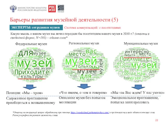 Барьеры развития музейной деятельности (5) Региональные музеи Федеральные музеи Муниципальные