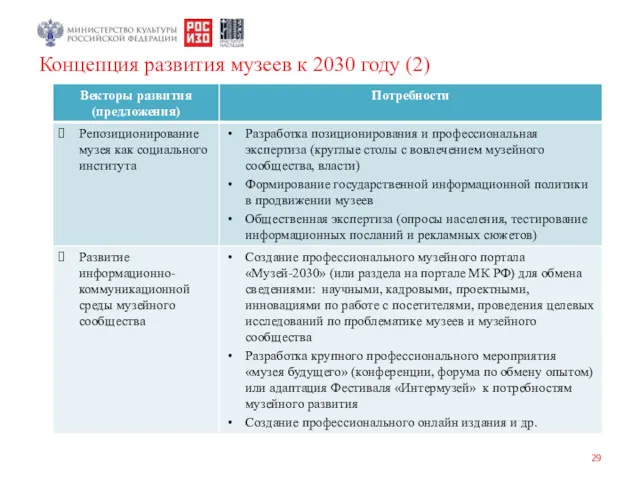 Концепция развития музеев к 2030 году (2)