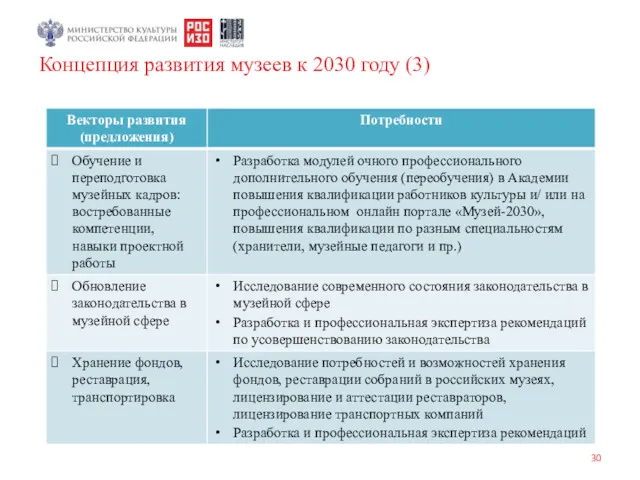 Концепция развития музеев к 2030 году (3)