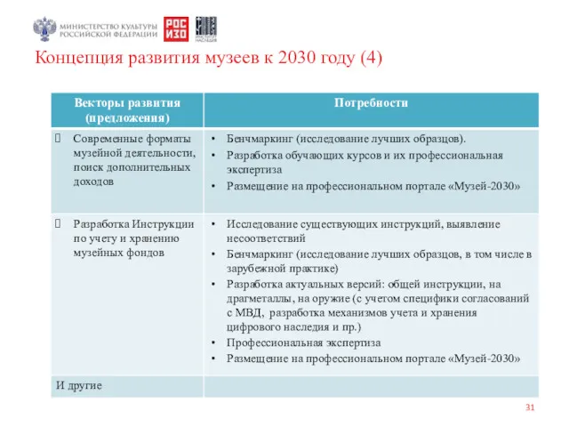 Концепция развития музеев к 2030 году (4)