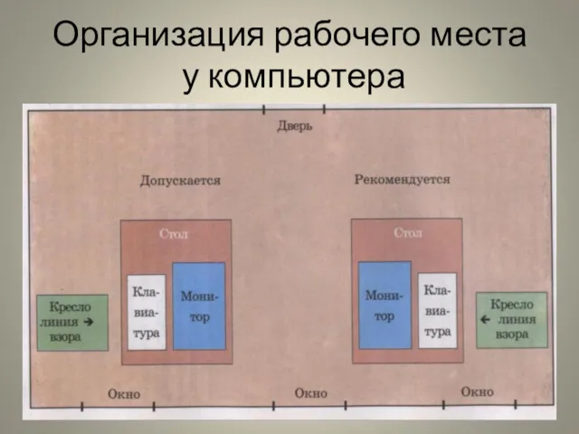 Организация рабочего места у компьютера