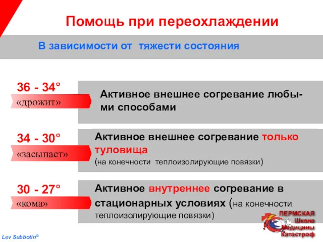 Помощь при переохлаждении В зависимости от тяжести состояния 36 -