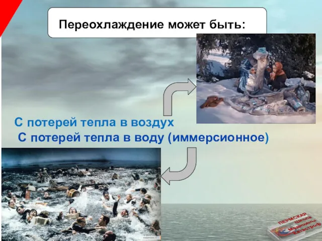 Переохлаждение может быть: С потерей тепла в воздух С потерей тепла в воду (иммерсионное) Lev Subbotin©