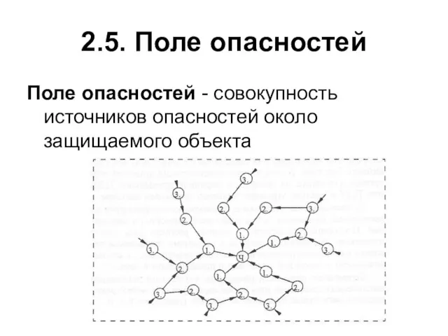 2.5. Поле опасностей Поле опасностей - совокупность источников опасностей около защищаемого объекта