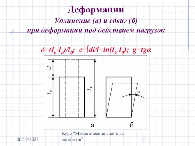 06/19/2022 Курс "Механические свойства металлов" Деформации Удлинение (а) и сдвиг