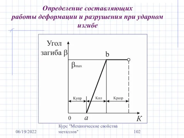 06/19/2022 Курс "Механические свойства металлов" Определение составляющих работы деформации и разрушения при ударном изгибе