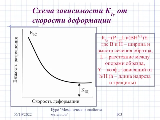 06/19/2022 Курс "Механические свойства металлов" Схема зависимости КIс от скорости