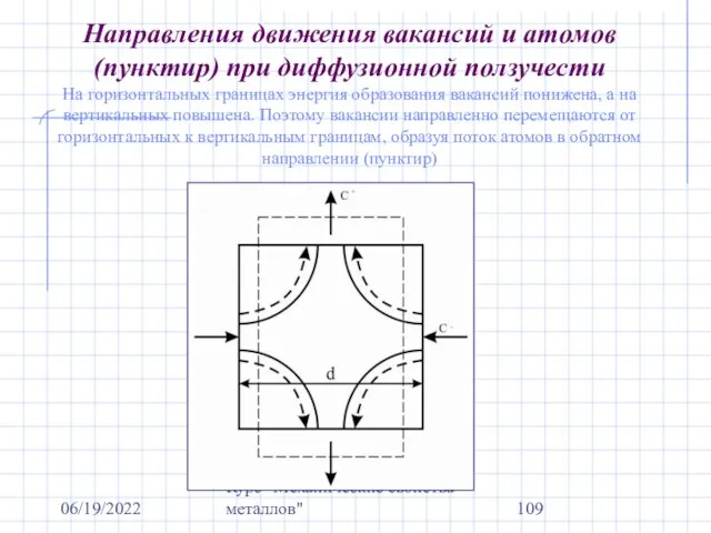 06/19/2022 Курс "Механические свойства металлов" Направления движения вакансий и атомов