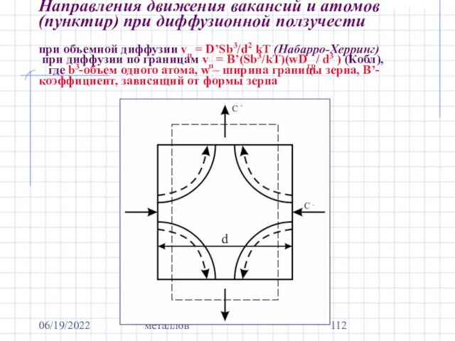 06/19/2022 Курс "Механические свойства металлов" Направления движения вакансий и атомов