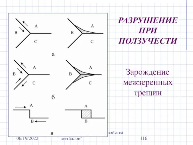 06/19/2022 Курс "Механические свойства металлов" РАЗРУШЕНИЕ ПРИ ПОЛЗУЧЕСТИ Зарождение межзеренных трещин