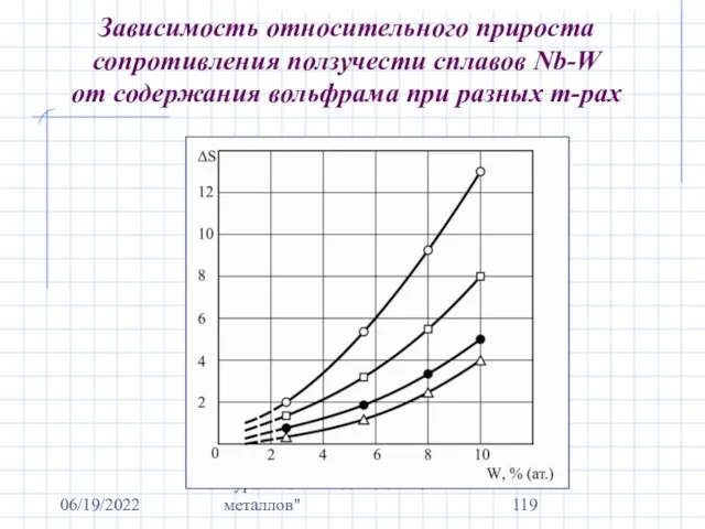 06/19/2022 Курс "Механические свойства металлов" Зависимость относительного прироста сопротивления ползучести