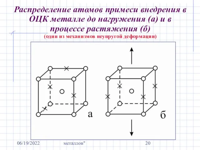 06/19/2022 Курс "Механические свойства металлов" Распределение атомов примеси внедрения в