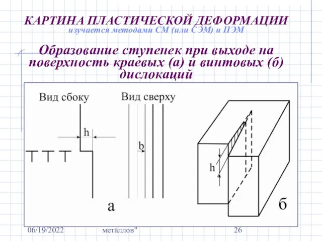 06/19/2022 Курс "Механические свойства металлов" КАРТИНА ПЛАСТИЧЕСКОЙ ДЕФОРМАЦИИ изучается методами