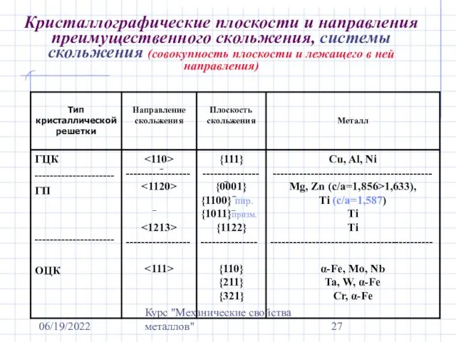 06/19/2022 Курс "Механические свойства металлов" Кристаллографические плоскости и направления преимущественного