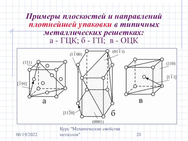 06/19/2022 Курс "Механические свойства металлов" Примеры плоскостей и направлений плотнейшей