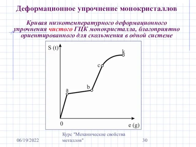 06/19/2022 Курс "Механические свойства металлов" Деформационное упрочнение монокристаллов Кривая низкотемпературного