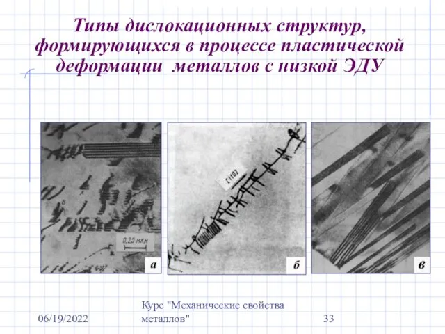 06/19/2022 Курс "Механические свойства металлов" Типы дислокационных структур, формирующихся в