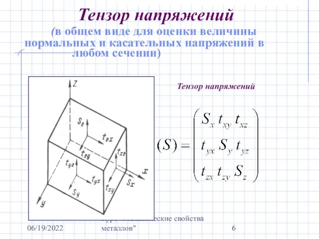 06/19/2022 Курс "Механические свойства металлов" Тензор напряжений (в общем виде