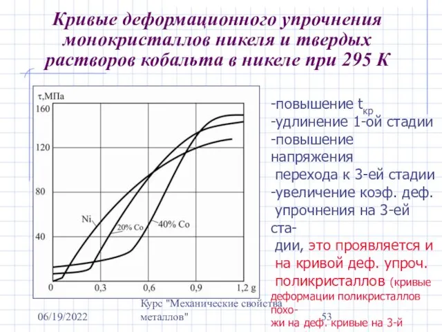 06/19/2022 Курс "Механические свойства металлов" Кривые деформационного упрочнения монокристаллов никеля