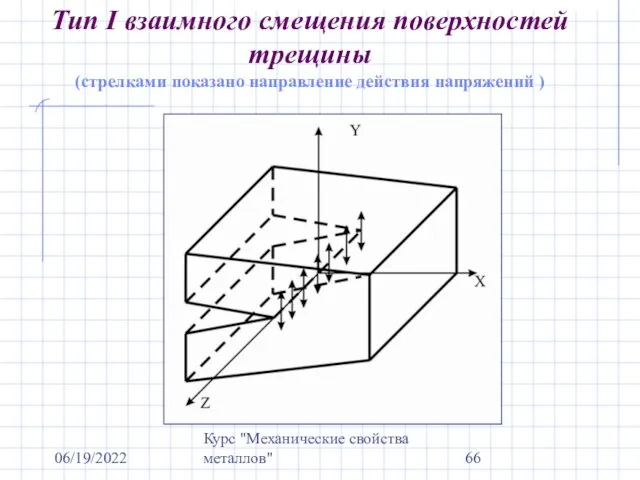 06/19/2022 Курс "Механические свойства металлов" Тип I взаимного смещения поверхностей